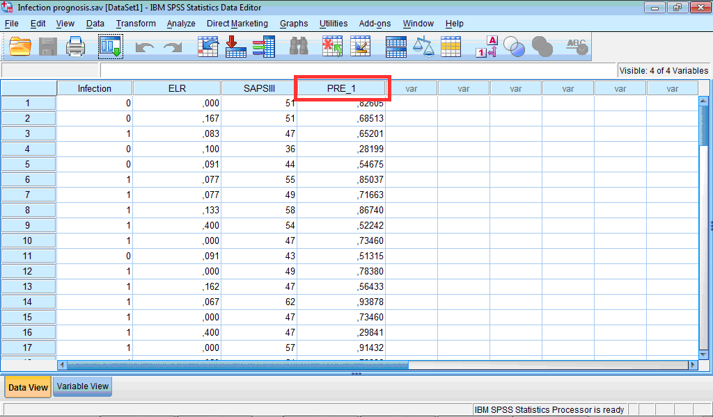 Predicted probabilities from logistic regression model