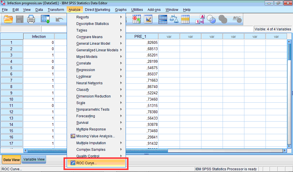 The start of ROC curve analysis